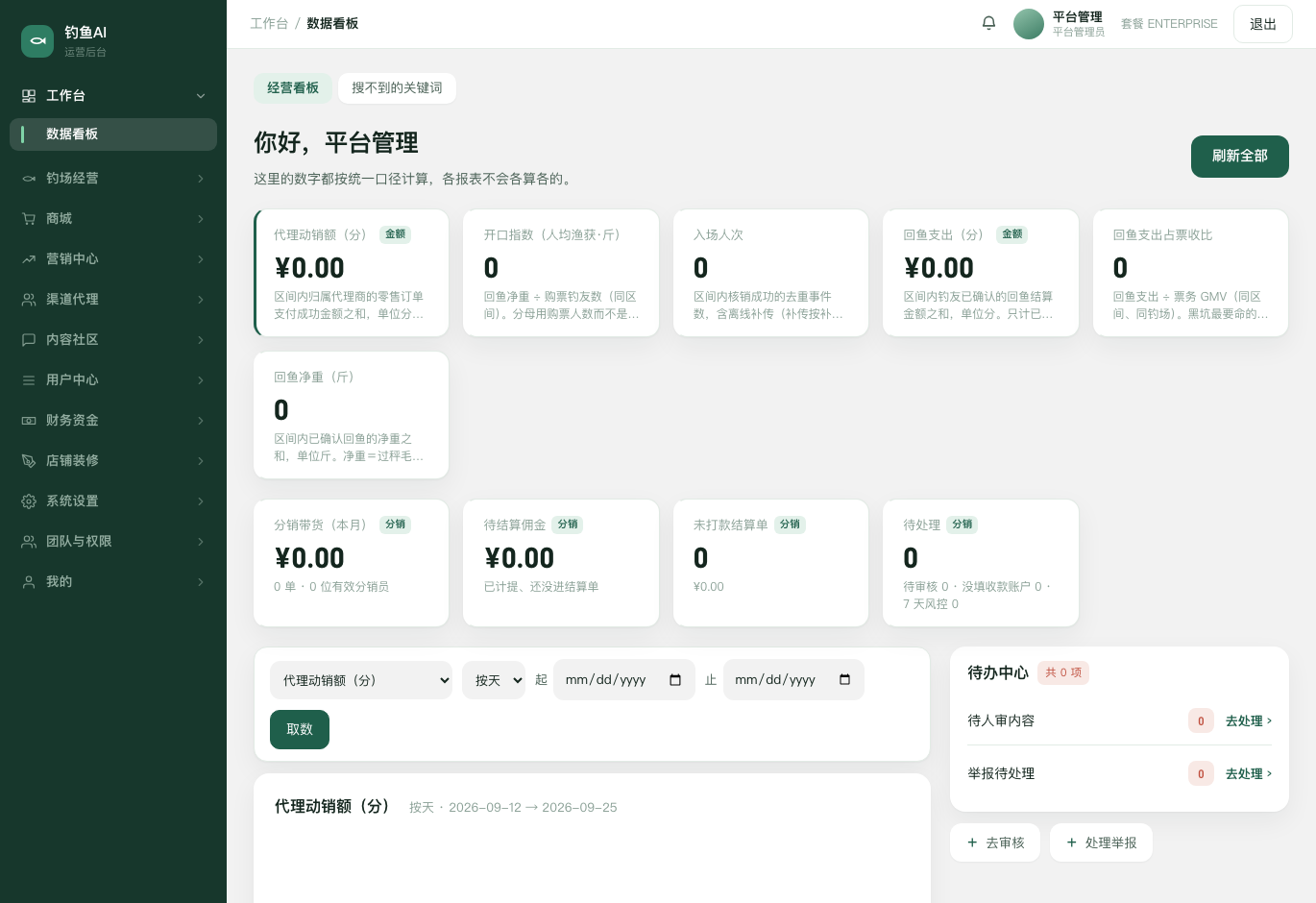 经营看板截图